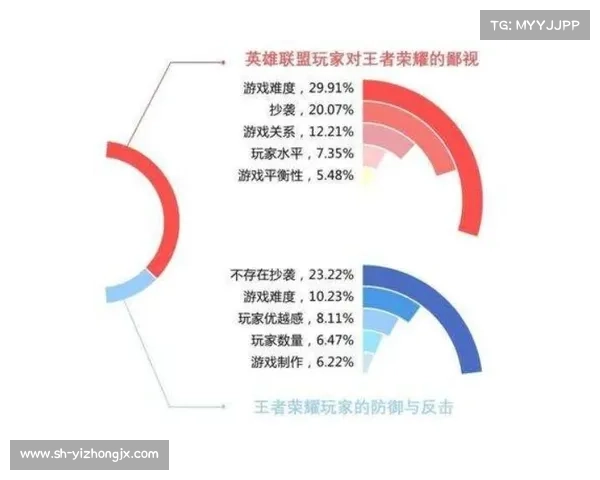 掌握荣耀八月的战略技巧与战术解析助力玩家提升竞技水平 掌握荣耀八月的战略技巧与战术解析助力玩家提升竞技水平