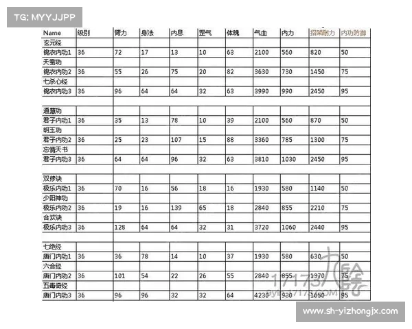 九阴真经装备打造全攻略精细解析提升战力的必备技巧与方案 九阴真经装备打造全攻略精细解析提升战力的必备技巧与方案
