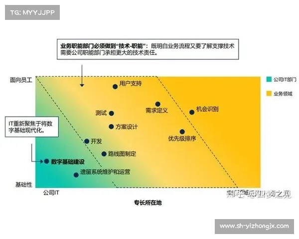 工程师在快速变化时代中全面提升职场核心竞争力的有效路径 工程师在快速变化时代中全面提升职场核心竞争力的有效路径